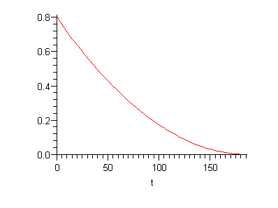 Plot