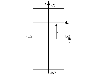 [Maple Plot]