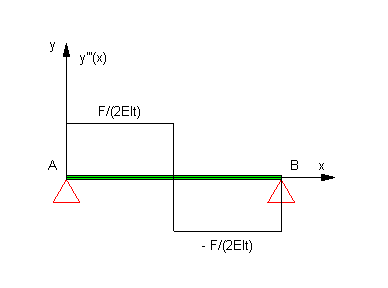[Maple Plot]
