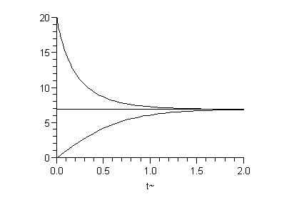 Plot