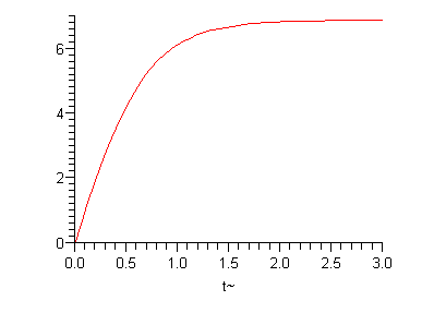 Plot