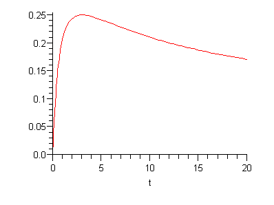 Plot