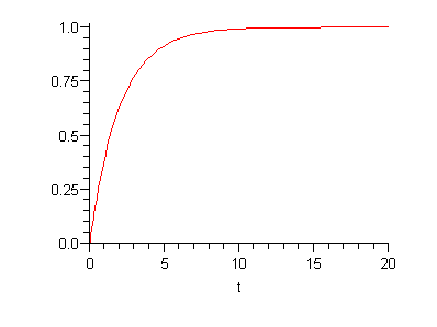 Plot