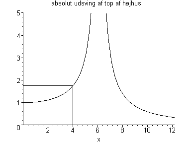 [Maple Plot]