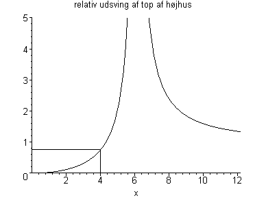 [Maple Plot]