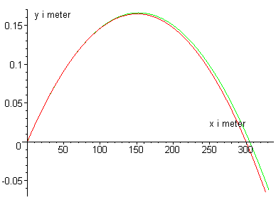 [Maple Plot]