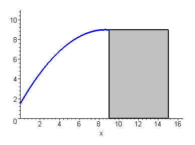 [Maple Plot]