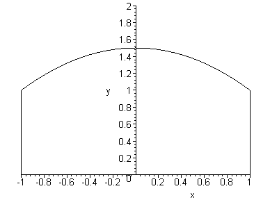 [Maple Plot]