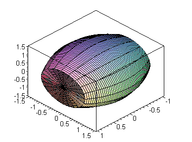 [Maple Plot]