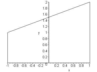 [Maple Plot]