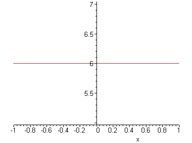 [Maple Plot]