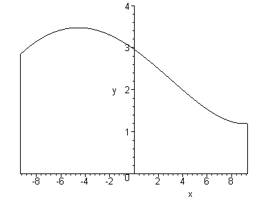 [Maple Plot]