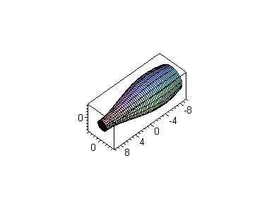 [Maple Plot]