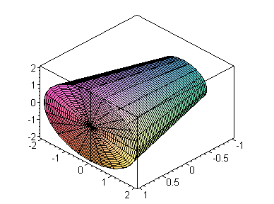 [Maple Plot]