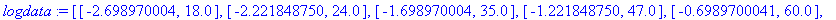 logdata := [[-2.698970004, 18.0], [-2.221848750, 24.0], [-1.698970004, 35.0], [-1.221848750, 47.0], [-.6989700041, 60.0], [-.2218487496, 73.0], [.3010299957, 86.0], [.7781512503, 96.0]]