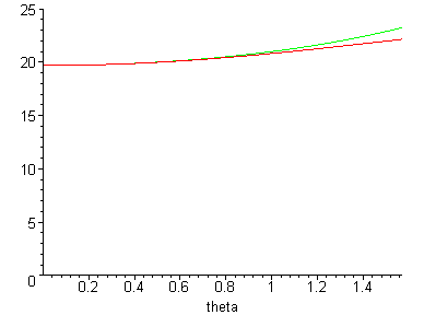 [Maple Plot]