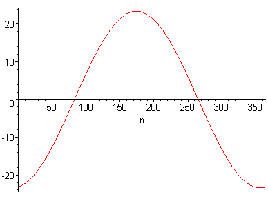 [Maple Plot]