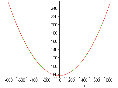 [Maple Plot]