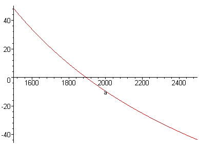 [Maple Plot]