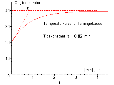 [Maple Plot]