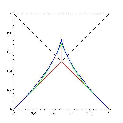 [Plot]