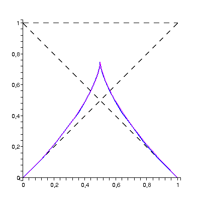 [Plot]