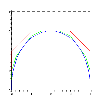 [Plot]