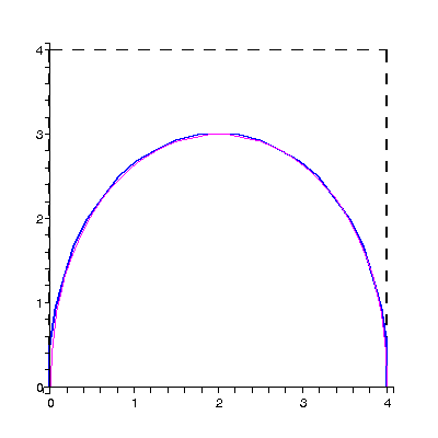 [Plot]