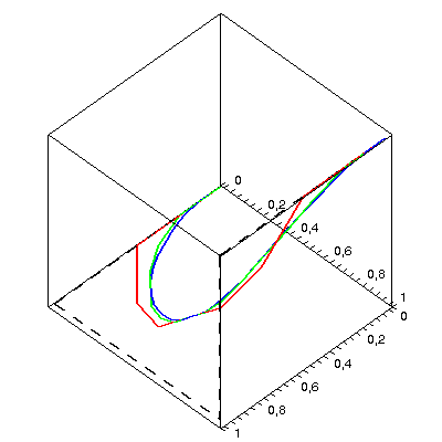[Plot]