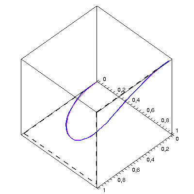 [Plot]