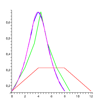 [Plot]