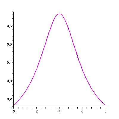 [Plot]