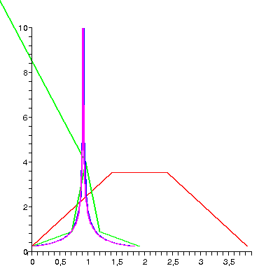 [Plot]