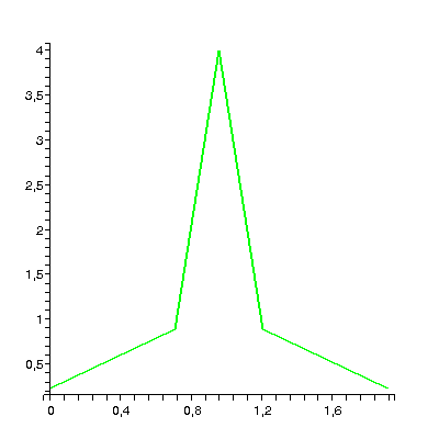 [Plot]