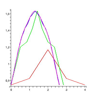 [Plot]
