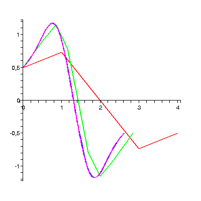 [Plot]