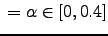 $ {}=\alpha\in[0, 0.4]$